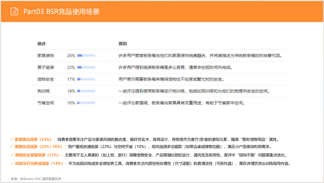 亚马逊选品日记第11期:家具式宠物狗笼(融合家具场景,创新突围新方向) 30 亚马逊选品日记第11期:家具式宠物狗笼(融合家具场景,创新突围新方向)