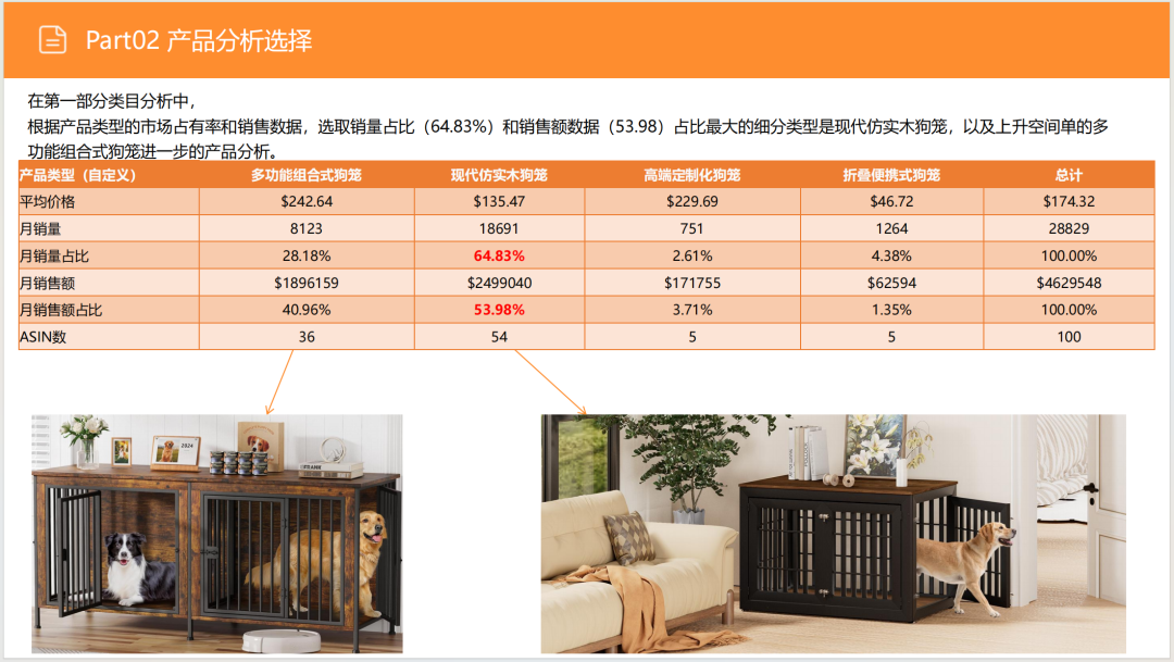 亚马逊选品日记第11期:家具式宠物狗笼(融合家具场景,创新突围新方向) 16 亚马逊选品日记第11期:家具式宠物狗笼(融合家具场景,创新突围新方向)