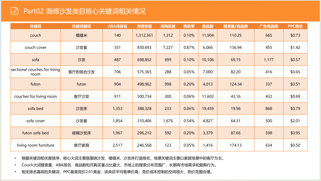 亚马逊选品日记第8期:美国站选品推荐—智能沙发家具(智能化、小户型、多场景) 25 亚马逊选品日记第8期:美国站选品推荐—智能沙发家具(智能化、小户型、多场景)