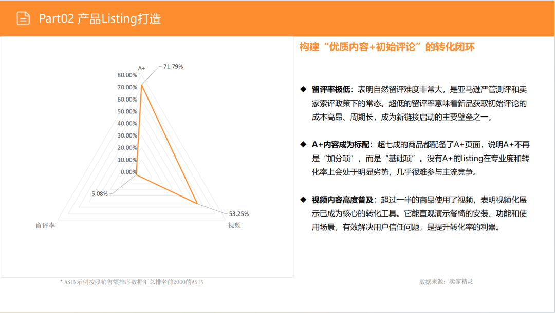 亚马逊选品日记第13期:婴儿餐椅(大市场、深细分、蓝海策) 21 亚马逊选品日记第13期:婴儿餐椅(大市场、深细分、蓝海策)