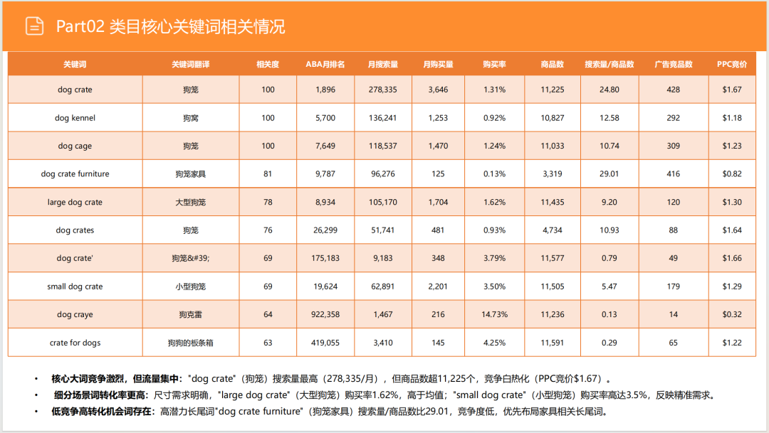 亚马逊选品日记第11期:家具式宠物狗笼(融合家具场景,创新突围新方向) 23 亚马逊选品日记第11期:家具式宠物狗笼(融合家具场景,创新突围新方向)