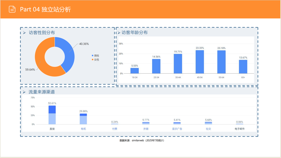 亚马逊选品日记第8期:美国站选品推荐—智能沙发家具(智能化、小户型、多场景) 51 亚马逊选品日记第8期:美国站选品推荐—智能沙发家具(智能化、小户型、多场景)
