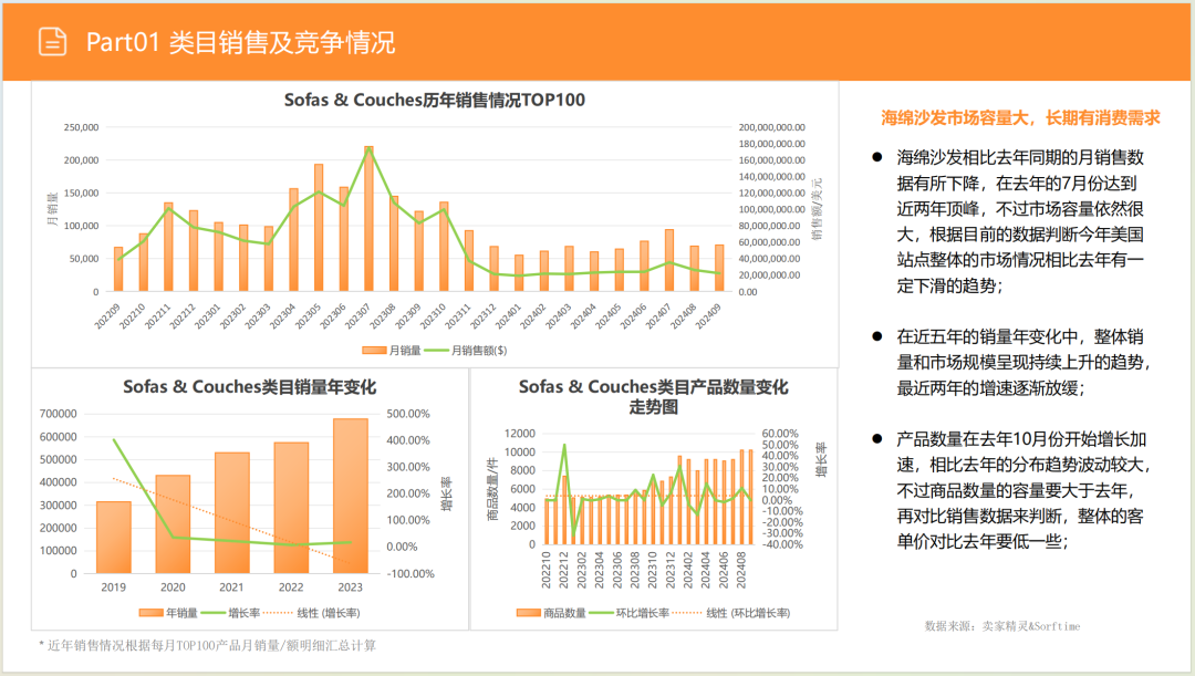 亚马逊选品日记第8期:美国站选品推荐—智能沙发家具(智能化、小户型、多场景) 8 亚马逊选品日记第8期:美国站选品推荐—智能沙发家具(智能化、小户型、多场景)