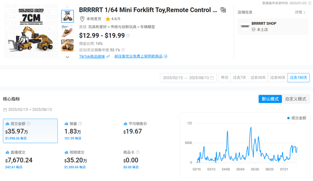 一上架就火！迷你叉车玩具在TikTok半年吸金百万 1
