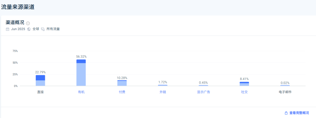 家电出口承压,它却暴涨22%!中国吸尘器成欧美家庭标品 | 爆品洞察 4 家电出口承压,它却暴涨22%!中国吸尘器成欧美家庭标品 | 爆品洞察