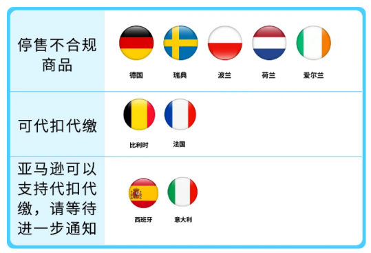 填补监管空白!英国WEEE 新规落地:2026年1月起缴纳回收费 5 填补监管空白!英国WEEE 新规落地:2026年1月起缴纳回收费