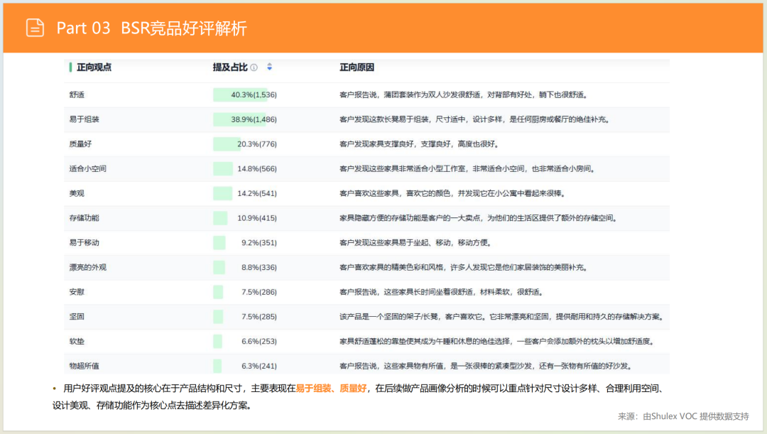 亚马逊选品日记第8期:美国站选品推荐—智能沙发家具(智能化、小户型、多场景) 36 亚马逊选品日记第8期:美国站选品推荐—智能沙发家具(智能化、小户型、多场景)
