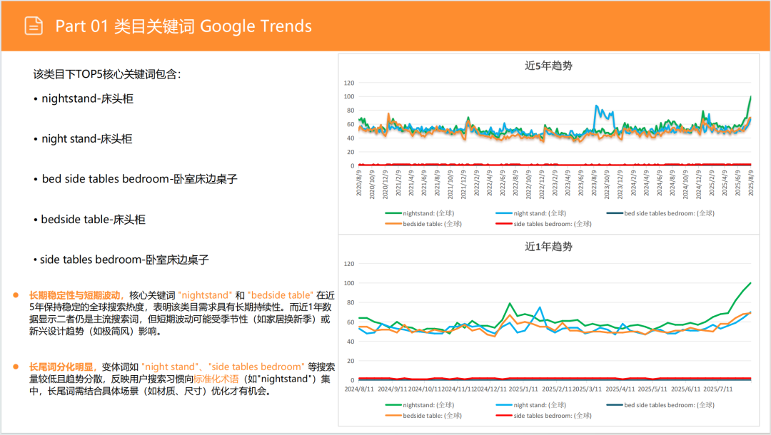 亚马逊选品日记第12期:床头收纳桌(细分小场景,消费新升级) 7 亚马逊选品日记第12期:床头收纳桌(细分小场景,消费新升级)