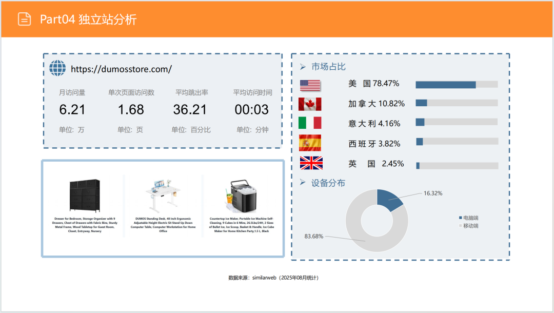 亚马逊选品日记第12期:床头收纳桌(细分小场景,消费新升级) 47 亚马逊选品日记第12期:床头收纳桌(细分小场景,消费新升级)