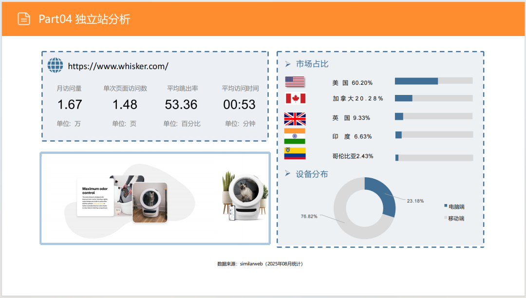 亚马逊选品日记第9期:美国站选品推荐—宠物智能猫砂盆(智能化、人性化、多猫场景) 47 亚马逊选品日记第9期:美国站选品推荐—宠物智能猫砂盆(智能化、人性化、多猫场景)