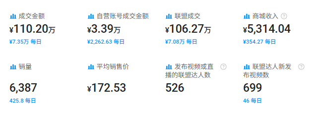 深圳女装代工厂杀进美国,Parthea火速占领美国各大校园毕业季 | 品牌出海 2 深圳女装代工厂杀进美国,Parthea火速占领美国各大校园毕业季 | 品牌出海