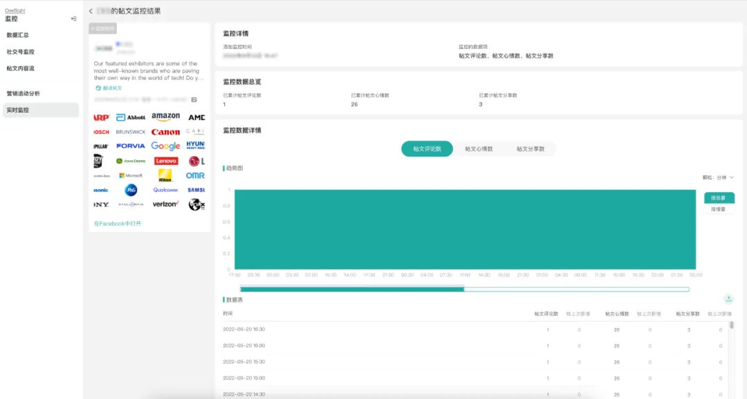 出海不要“我觉得”!真假需求你分得清吗? 5 出海不要“我觉得”!真假需求你分得清吗?