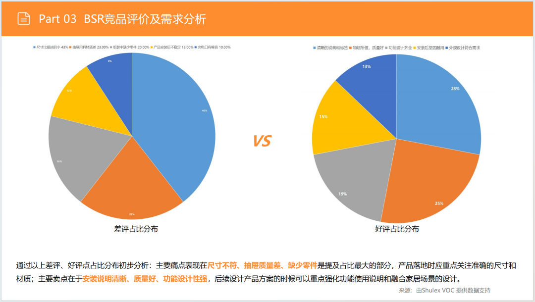 亚马逊选品日记第12期:床头收纳桌(细分小场景,消费新升级) 32 亚马逊选品日记第12期:床头收纳桌(细分小场景,消费新升级)