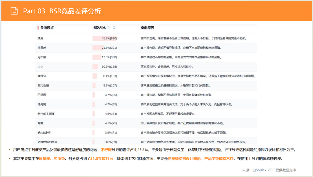 亚马逊选品日记第8期:美国站选品推荐—智能沙发家具(智能化、小户型、多场景) 35 亚马逊选品日记第8期:美国站选品推荐—智能沙发家具(智能化、小户型、多场景)