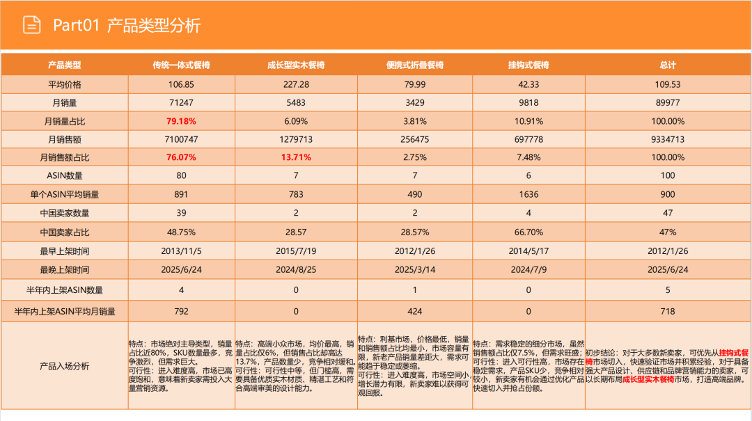 亚马逊选品日记第13期:婴儿餐椅(大市场、深细分、蓝海策) 12 亚马逊选品日记第13期:婴儿餐椅(大市场、深细分、蓝海策)
