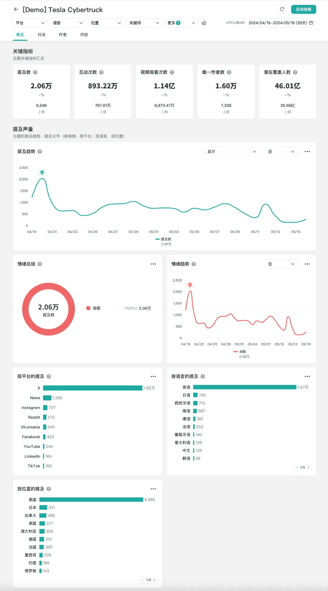 报告丨听得见,才走得远:德勤打造“倾听型品牌”的三步法 3 报告丨听得见,才走得远:德勤打造“倾听型品牌”的三步法