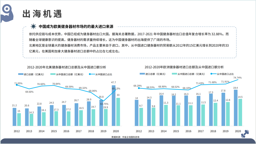 2025全球健身器材市场洞察报告(第33期) 22 2025全球健身器材市场洞察报告(第33期)