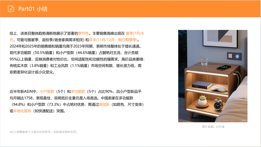 亚马逊选品日记第12期:床头收纳桌(细分小场景,消费新升级) 13 亚马逊选品日记第12期:床头收纳桌(细分小场景,消费新升级)