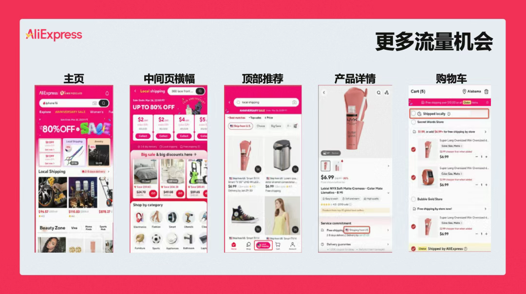 速卖通“海外托管”再拓新版图！墨西哥、澳大利亚站先后上线 10