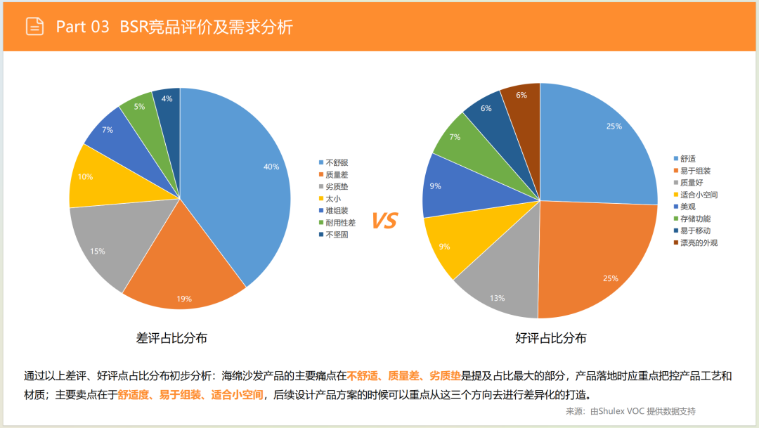 亚马逊选品日记第8期:美国站选品推荐—智能沙发家具(智能化、小户型、多场景) 34 亚马逊选品日记第8期:美国站选品推荐—智能沙发家具(智能化、小户型、多场景)