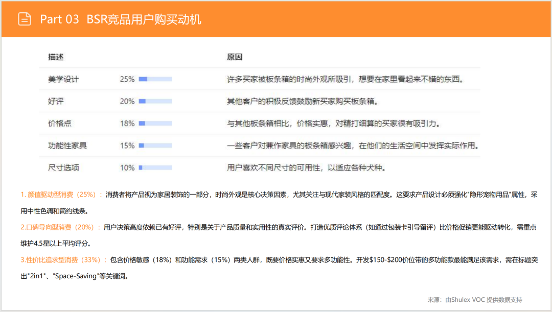 亚马逊选品日记第11期:家具式宠物狗笼(融合家具场景,创新突围新方向) 32 亚马逊选品日记第11期:家具式宠物狗笼(融合家具场景,创新突围新方向)