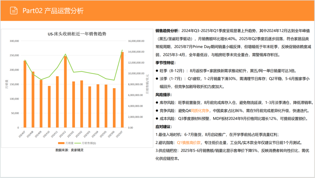 亚马逊选品日记第12期:床头收纳桌(细分小场景,消费新升级) 19 亚马逊选品日记第12期:床头收纳桌(细分小场景,消费新升级)
