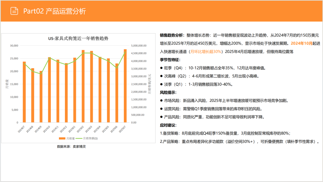 亚马逊选品日记第11期:家具式宠物狗笼(融合家具场景,创新突围新方向) 19 亚马逊选品日记第11期:家具式宠物狗笼(融合家具场景,创新突围新方向)
