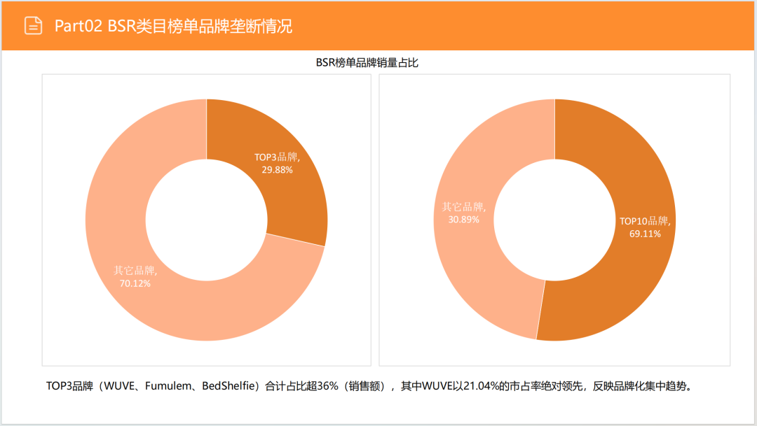 亚马逊选品日记第12期:床头收纳桌(细分小场景,消费新升级) 22 亚马逊选品日记第12期:床头收纳桌(细分小场景,消费新升级)