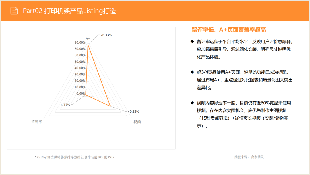 亚马逊选品日记第10期:美国站打印机架市场调研( 亚马逊选品日记第10期:美国站打印机架市场调研("90%亚马逊卖家不知道的蓝海!打印机架需求暴涨200%的秘密数据")
