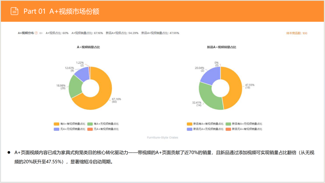 亚马逊选品日记第11期:家具式宠物狗笼(融合家具场景,创新突围新方向) 10 亚马逊选品日记第11期:家具式宠物狗笼(融合家具场景,创新突围新方向)