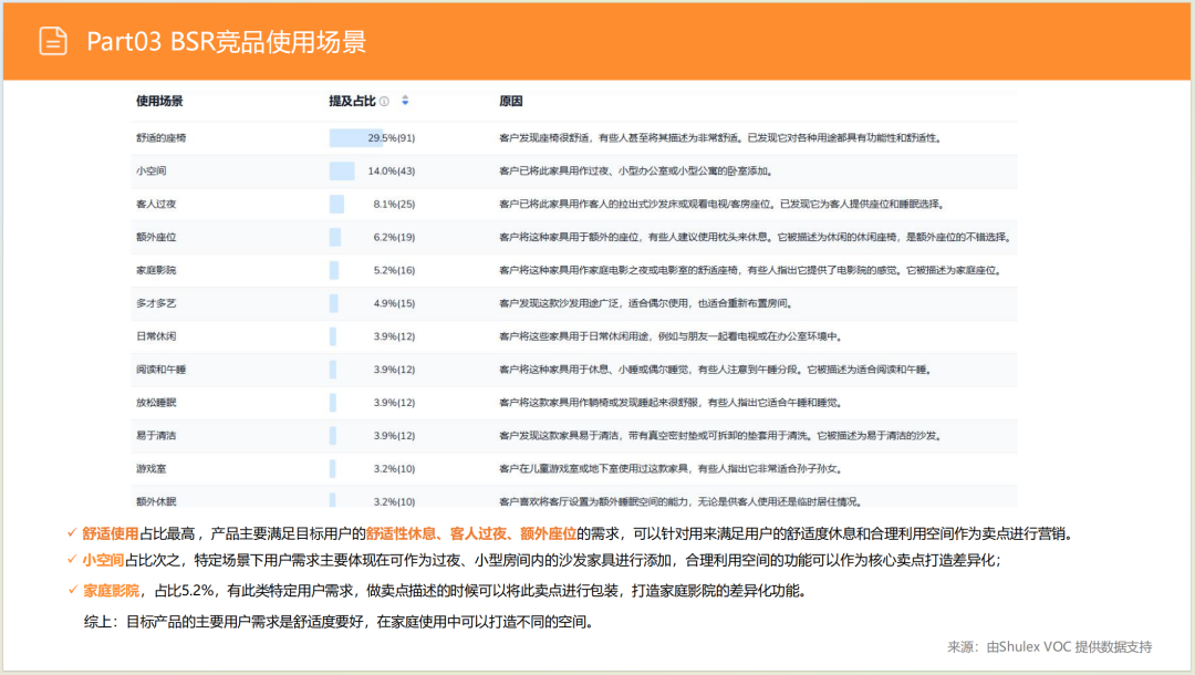 亚马逊选品日记第8期:美国站选品推荐—智能沙发家具(智能化、小户型、多场景) 33 亚马逊选品日记第8期:美国站选品推荐—智能沙发家具(智能化、小户型、多场景)