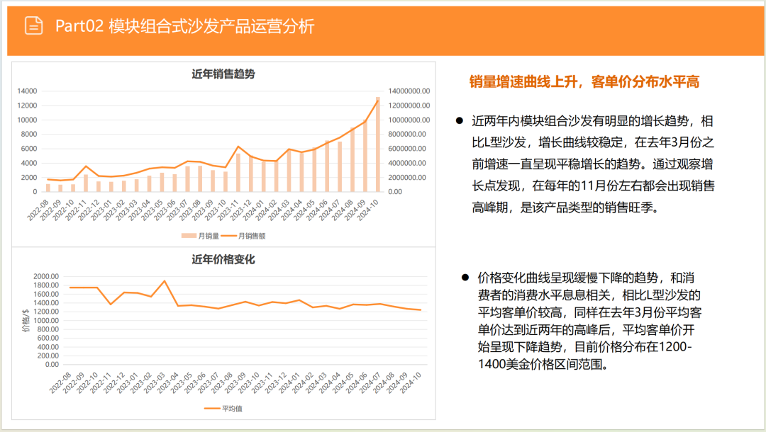 亚马逊选品日记第8期:美国站选品推荐—智能沙发家具(智能化、小户型、多场景) 19 亚马逊选品日记第8期:美国站选品推荐—智能沙发家具(智能化、小户型、多场景)