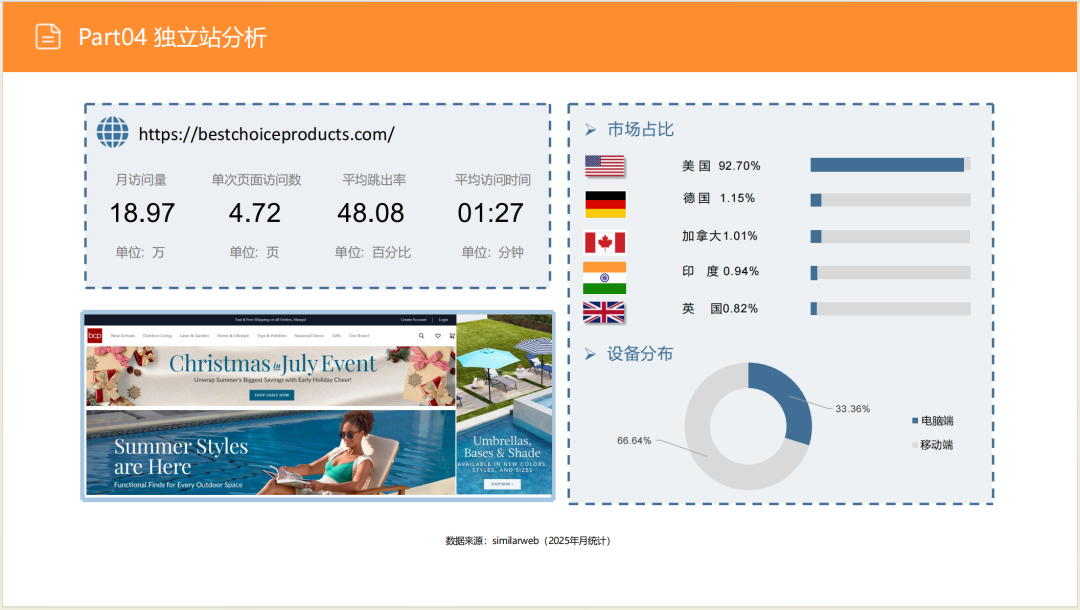 亚马逊选品日记第8期:美国站选品推荐—智能沙发家具(智能化、小户型、多场景) 50 亚马逊选品日记第8期:美国站选品推荐—智能沙发家具(智能化、小户型、多场景)