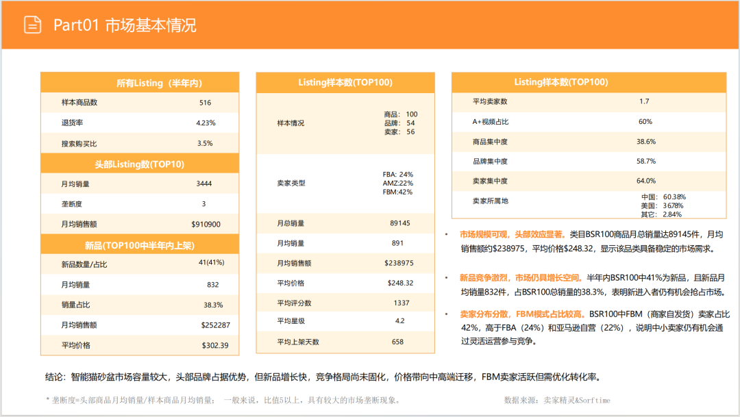 亚马逊选品日记第9期:美国站选品推荐—宠物智能猫砂盆(智能化、人性化、多猫场景) 6 亚马逊选品日记第9期:美国站选品推荐—宠物智能猫砂盆(智能化、人性化、多猫场景)