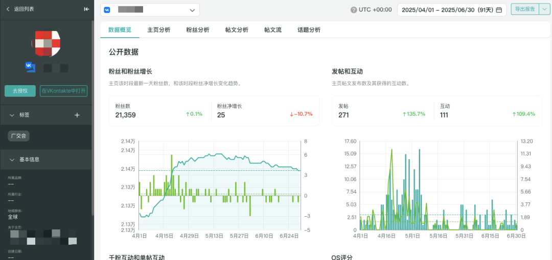 推动中俄关系高水平发展:走进“红利退潮”后的俄罗斯市场 5 推动中俄关系高水平发展:走进“红利退潮”后的俄罗斯市场
