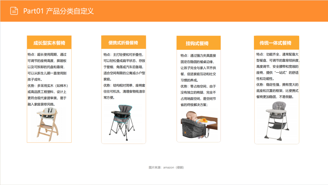 亚马逊选品日记第13期:婴儿餐椅(大市场、深细分、蓝海策) 11 亚马逊选品日记第13期:婴儿餐椅(大市场、深细分、蓝海策)