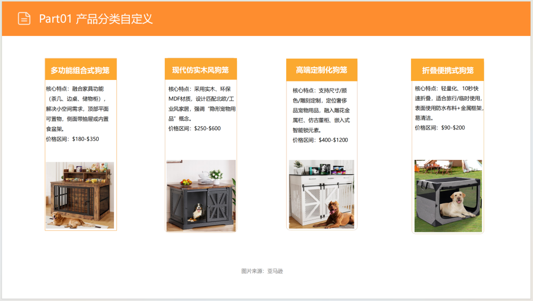 亚马逊选品日记第11期:家具式宠物狗笼(融合家具场景,创新突围新方向) 11 亚马逊选品日记第11期:家具式宠物狗笼(融合家具场景,创新突围新方向)