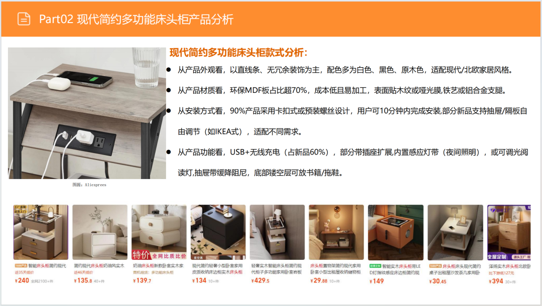 亚马逊选品日记第12期:床头收纳桌(细分小场景,消费新升级) 17 亚马逊选品日记第12期:床头收纳桌(细分小场景,消费新升级)