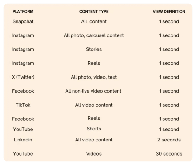 Meta“硬刚”TikTok:全面Reels时代的爆款短视频逻辑 4 Meta“硬刚”TikTok:全面Reels时代的爆款短视频逻辑