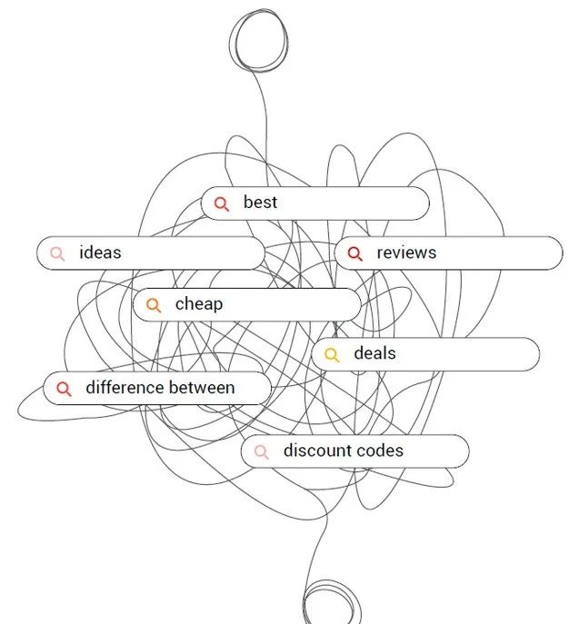 一套完整的高客单价产品facebook广告投放增长飞轮（AIPL模型实战版）