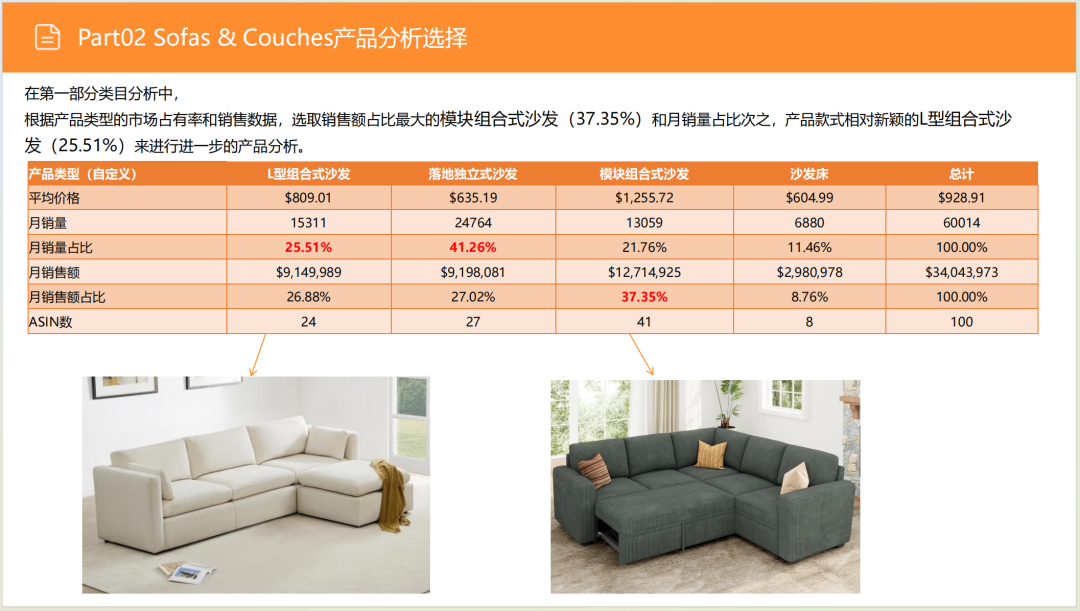 亚马逊选品日记第8期:美国站选品推荐—智能沙发家具(智能化、小户型、多场景) 15 亚马逊选品日记第8期:美国站选品推荐—智能沙发家具(智能化、小户型、多场景)