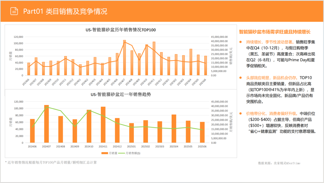 亚马逊选品日记第9期:美国站选品推荐—宠物智能猫砂盆(智能化、人性化、多猫场景) 9 亚马逊选品日记第9期:美国站选品推荐—宠物智能猫砂盆(智能化、人性化、多猫场景)