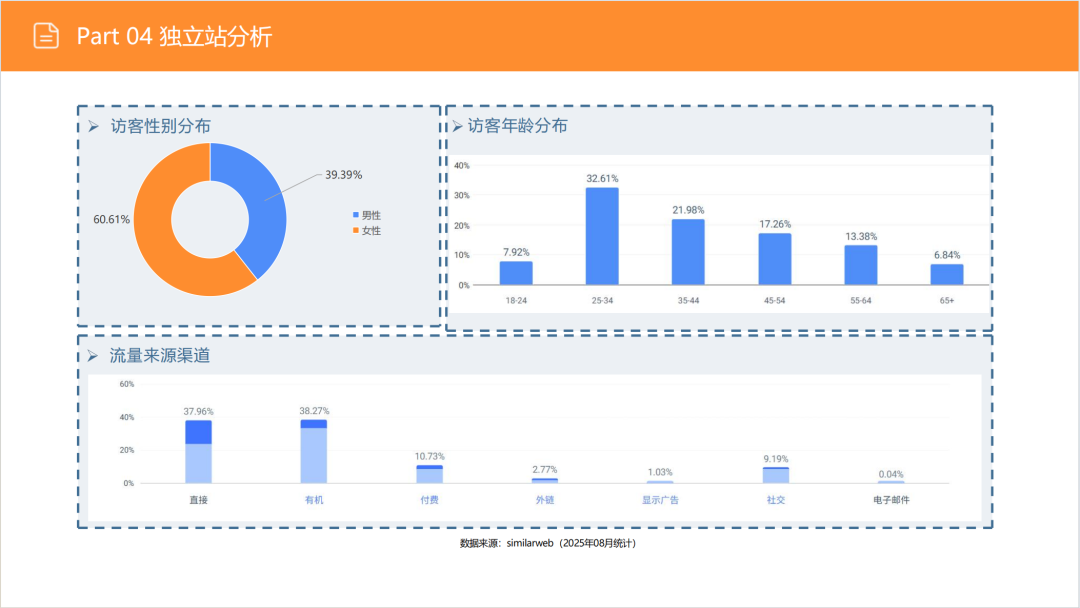 亚马逊选品日记第13期:婴儿餐椅(大市场、深细分、蓝海策) 48 亚马逊选品日记第13期:婴儿餐椅(大市场、深细分、蓝海策)
