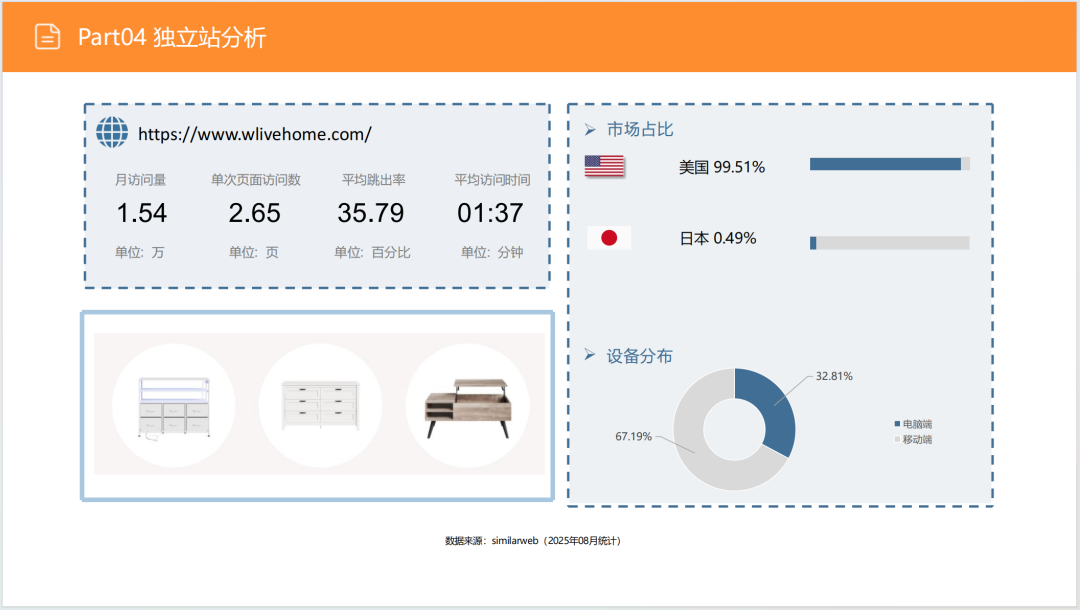 亚马逊选品日记第12期:床头收纳桌(细分小场景,消费新升级) 43 亚马逊选品日记第12期:床头收纳桌(细分小场景,消费新升级)