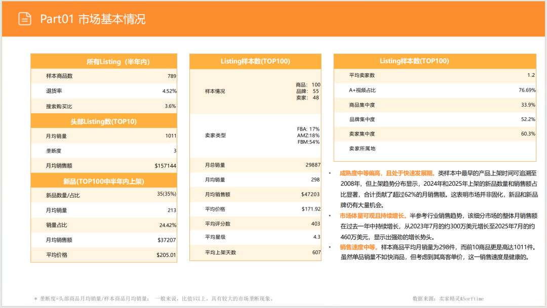 亚马逊选品日记第11期:家具式宠物狗笼(融合家具场景,创新突围新方向) 6 亚马逊选品日记第11期:家具式宠物狗笼(融合家具场景,创新突围新方向)