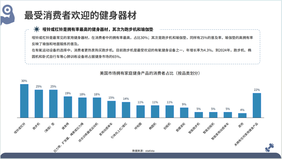 2025全球健身器材市场洞察报告(第33期) 17 2025全球健身器材市场洞察报告(第33期)