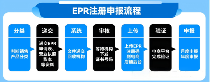 别让波兰 EPR 合规拖后腿!这一项合规未完成,将面临禁售风险! 3 别让波兰 EPR 合规拖后腿!这一项合规未完成,将面临禁售风险!