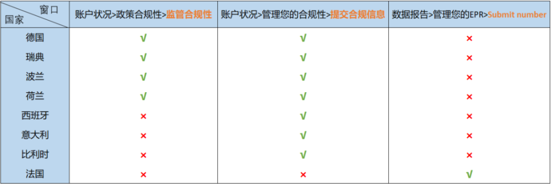 最后三天！欧盟EPR电池法强制生效！附各大平台上传指南 9