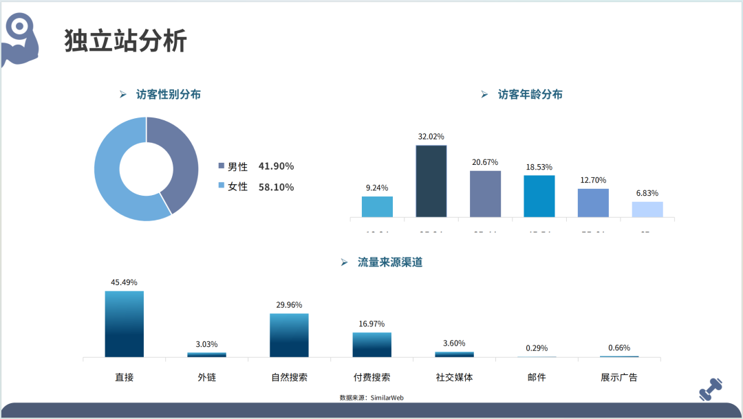 2025全球健身器材市场洞察报告(第33期) 30 2025全球健身器材市场洞察报告(第33期)
