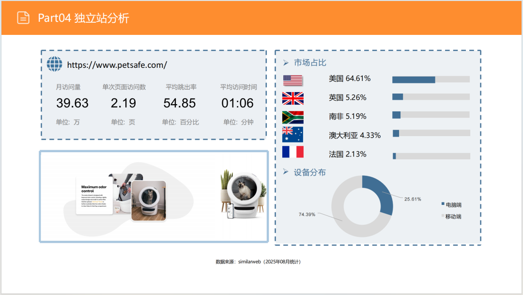 亚马逊选品日记第9期:美国站选品推荐—宠物智能猫砂盆(智能化、人性化、多猫场景) 43 亚马逊选品日记第9期:美国站选品推荐—宠物智能猫砂盆(智能化、人性化、多猫场景)